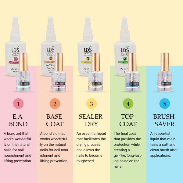 LDS Dipping Powder Essentials Kit - EA Bond, Gel Base, Sealer Dry, Gel Top, Brush Saver - 0.5 oz For Cheap - Image 2